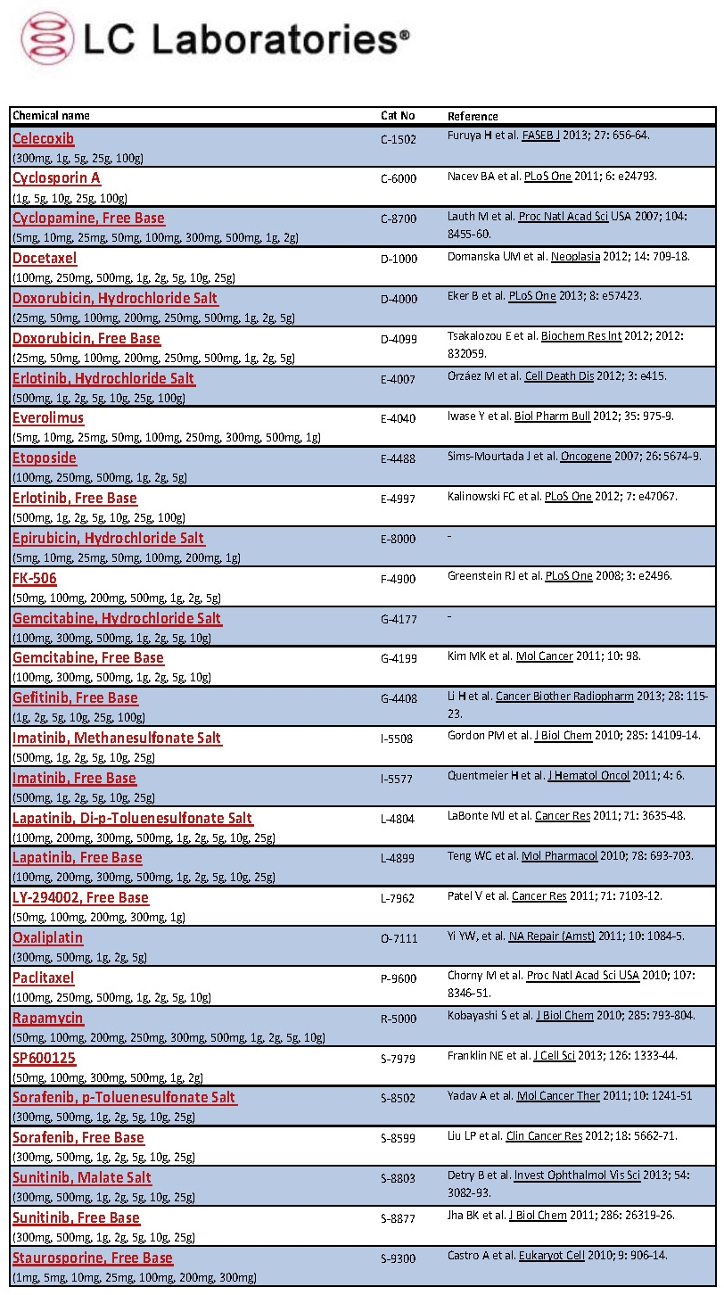 List-1-LC-Lab-selected-list_June-2-2013-Final1