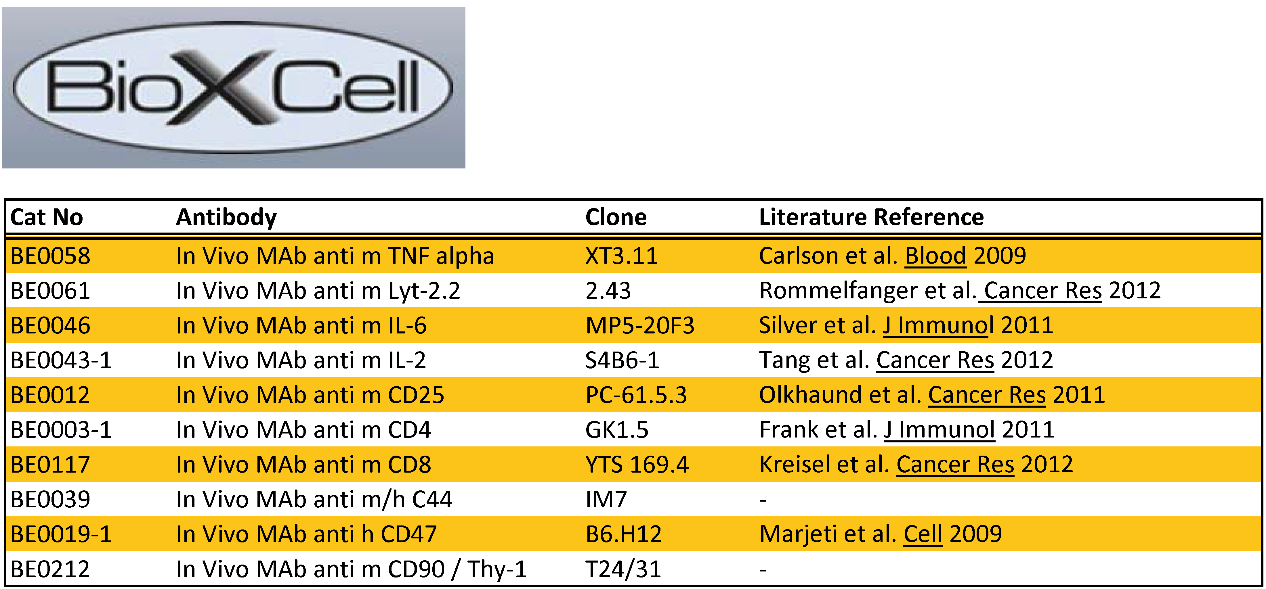 List 2 - BioXCell selected products for leaflet_May 17 2013 Final