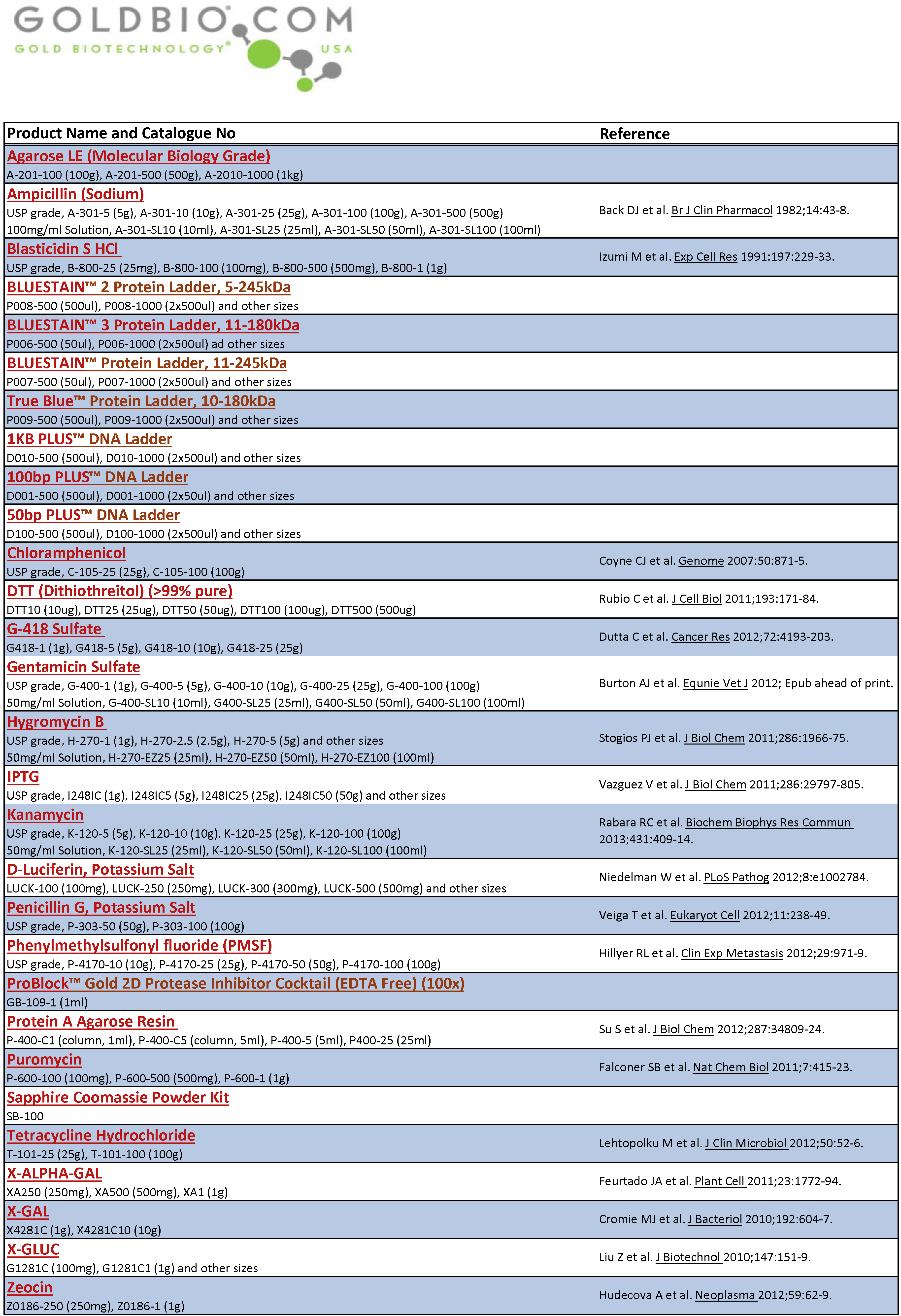 List 3 - Goldbio selected list_June 5 2013 FINAL