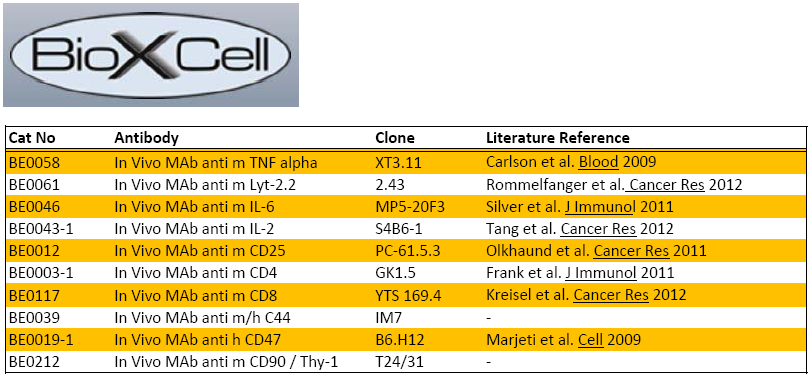 List BioXcell selected products
